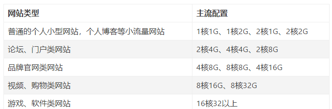 1606725524469545.png 網(wǎng)站配置.png