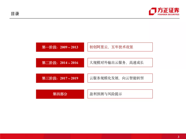 阿里云國際站聯(lián)系方式：阿里云歷史梳理：十年磨一劍，全面進(jìn)擊新基建