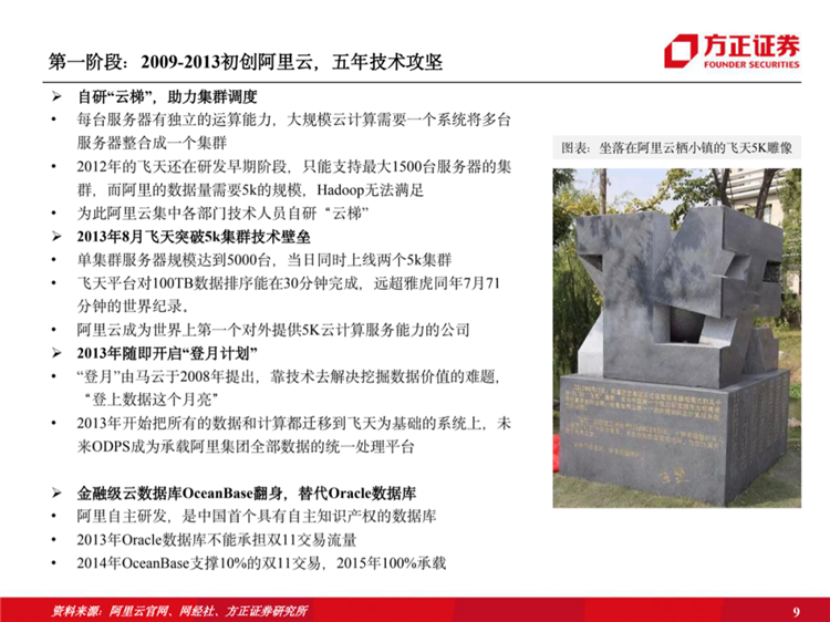 阿里云國際站聯(lián)系方式：阿里云歷史梳理：十年磨一劍，全面進(jìn)擊新基建
