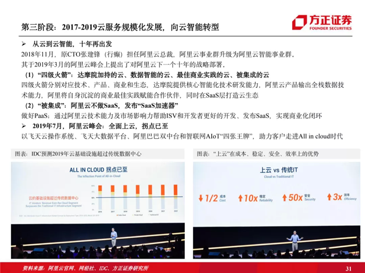 阿里云國際站聯(lián)系方式：阿里云歷史梳理：十年磨一劍，全面進(jìn)擊新基建