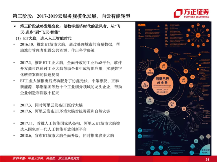 阿里云國際站聯(lián)系方式：阿里云歷史梳理：十年磨一劍，全面進(jìn)擊新基建