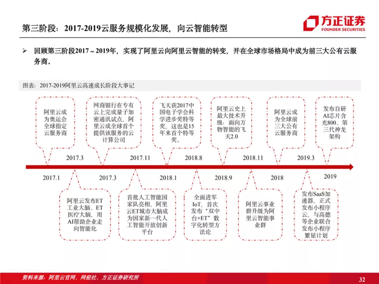 阿里云國際站聯(lián)系方式：阿里云歷史梳理：十年磨一劍，全面進(jìn)擊新基建