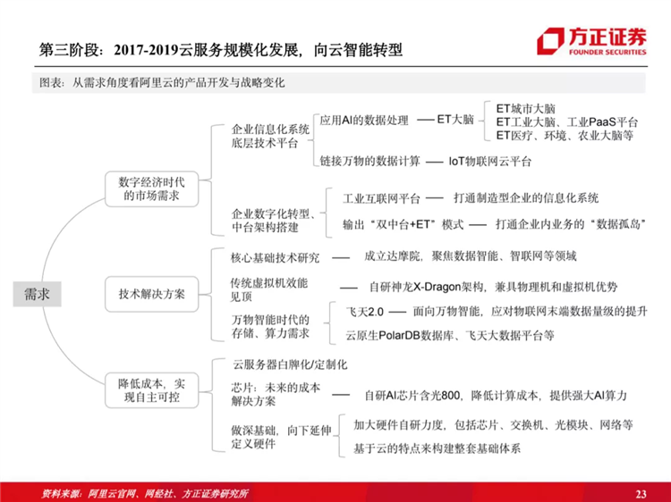 阿里云國際站聯(lián)系方式：阿里云歷史梳理：十年磨一劍，全面進(jìn)擊新基建
