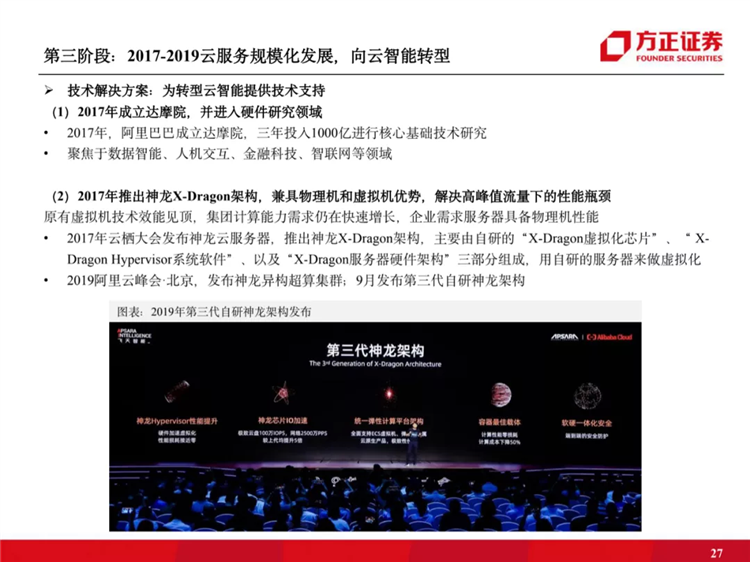 阿里云國際站聯(lián)系方式：阿里云歷史梳理：十年磨一劍，全面進(jìn)擊新基建