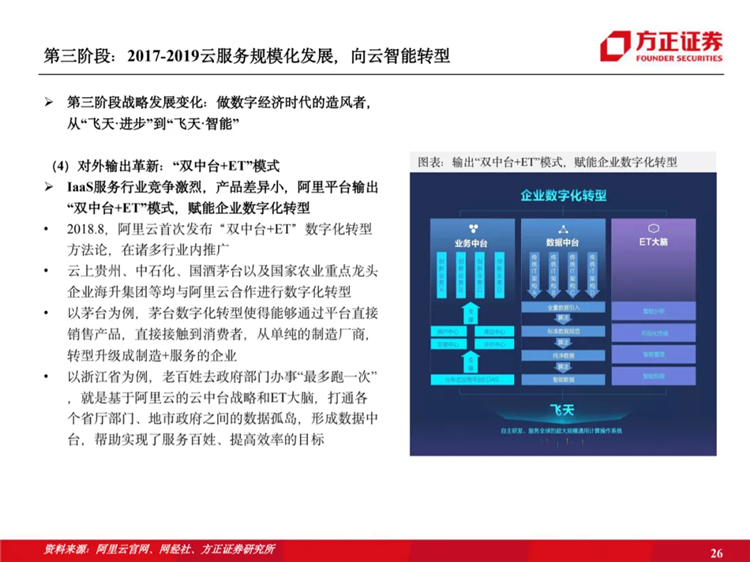 阿里云國際站聯(lián)系方式：阿里云歷史梳理：十年磨一劍，全面進(jìn)擊新基建