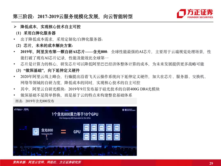 阿里云國際站聯(lián)系方式：阿里云歷史梳理：十年磨一劍，全面進(jìn)擊新基建