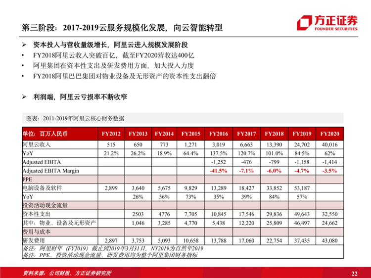 阿里云國際站聯(lián)系方式：阿里云歷史梳理：十年磨一劍，全面進(jìn)擊新基建